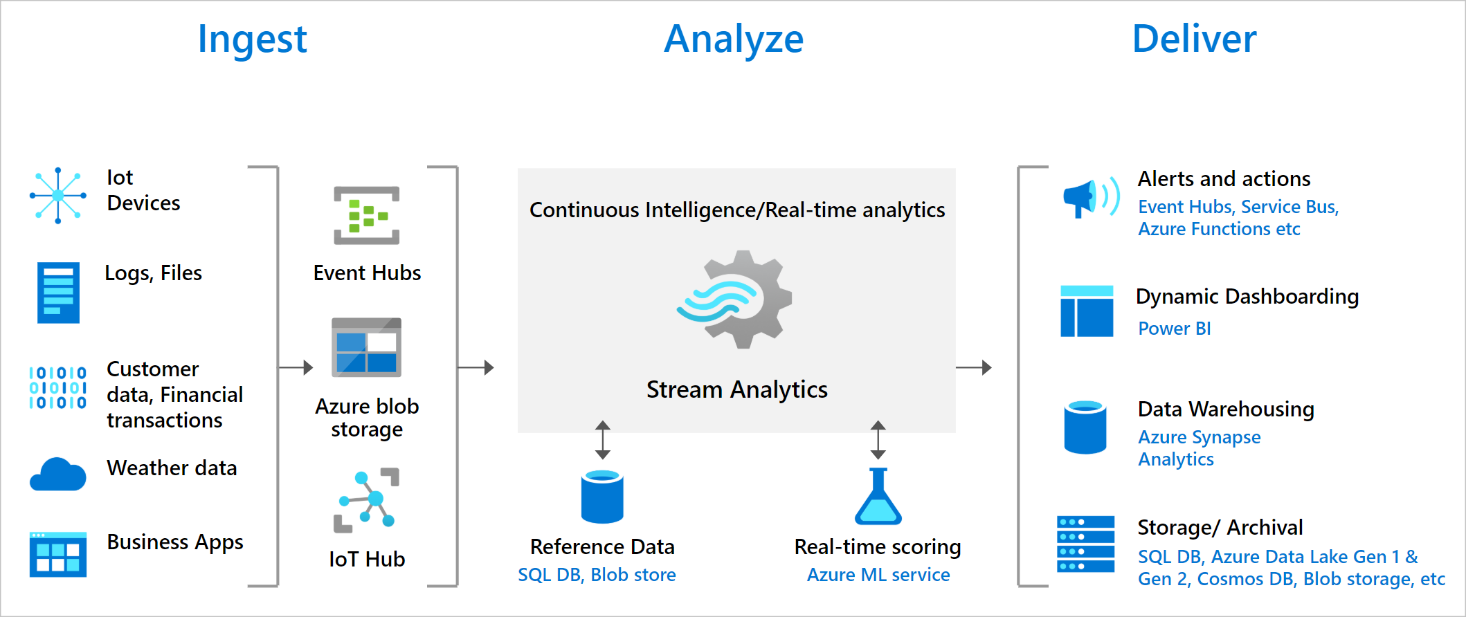 Esquema de referencia utilizado en el proyecto de streaming publicado por Alejandro.